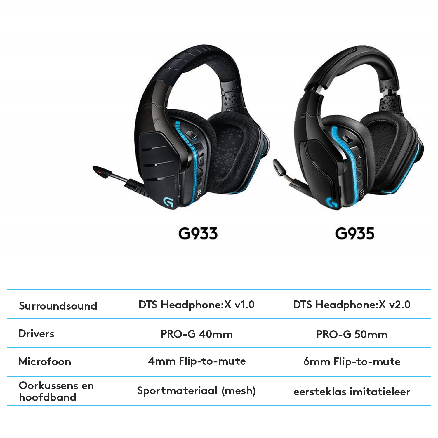 Logitech G G935 Wireless 7.1 Surround Sound LIGHTSYNC Gaming Headset
