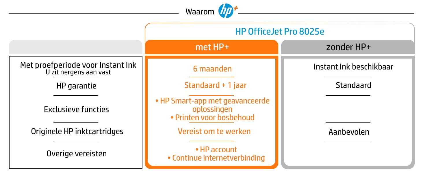 HP OFFICEJET 8025e All-in-One