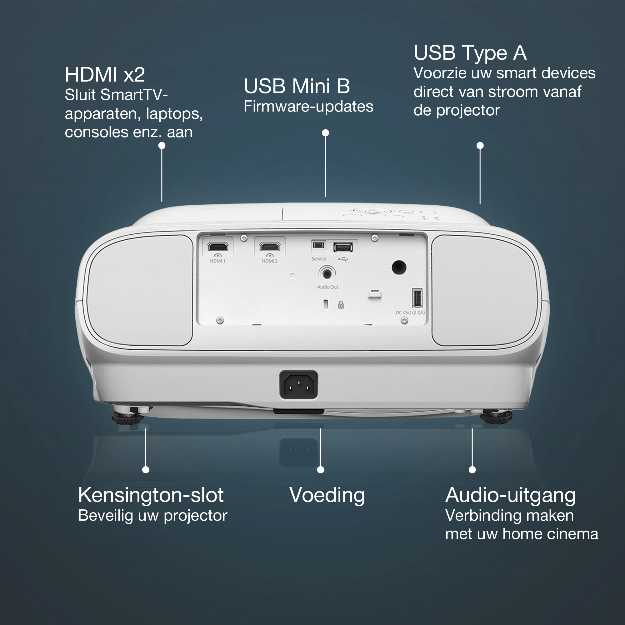 Epson 4k projector EH-TW7000