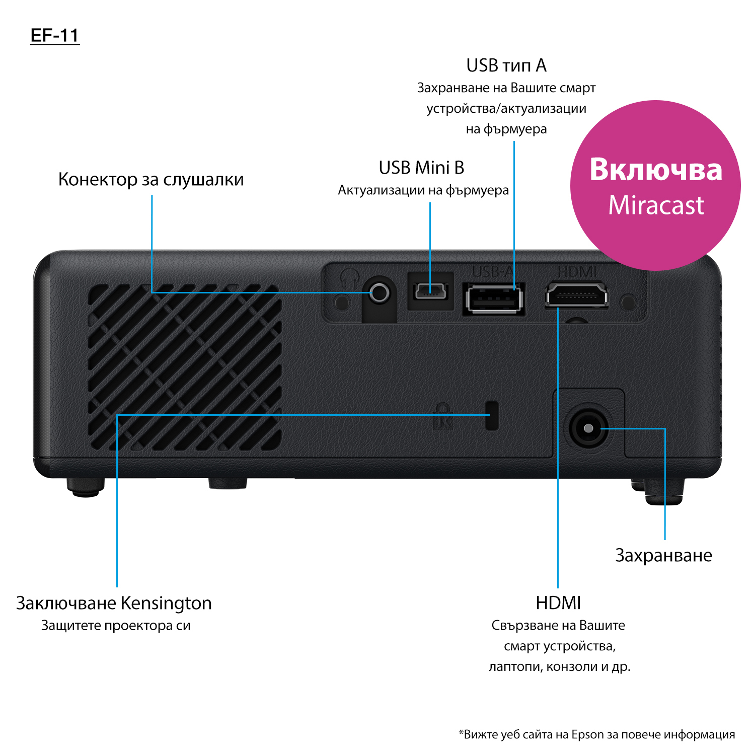 Epson projector EF-11