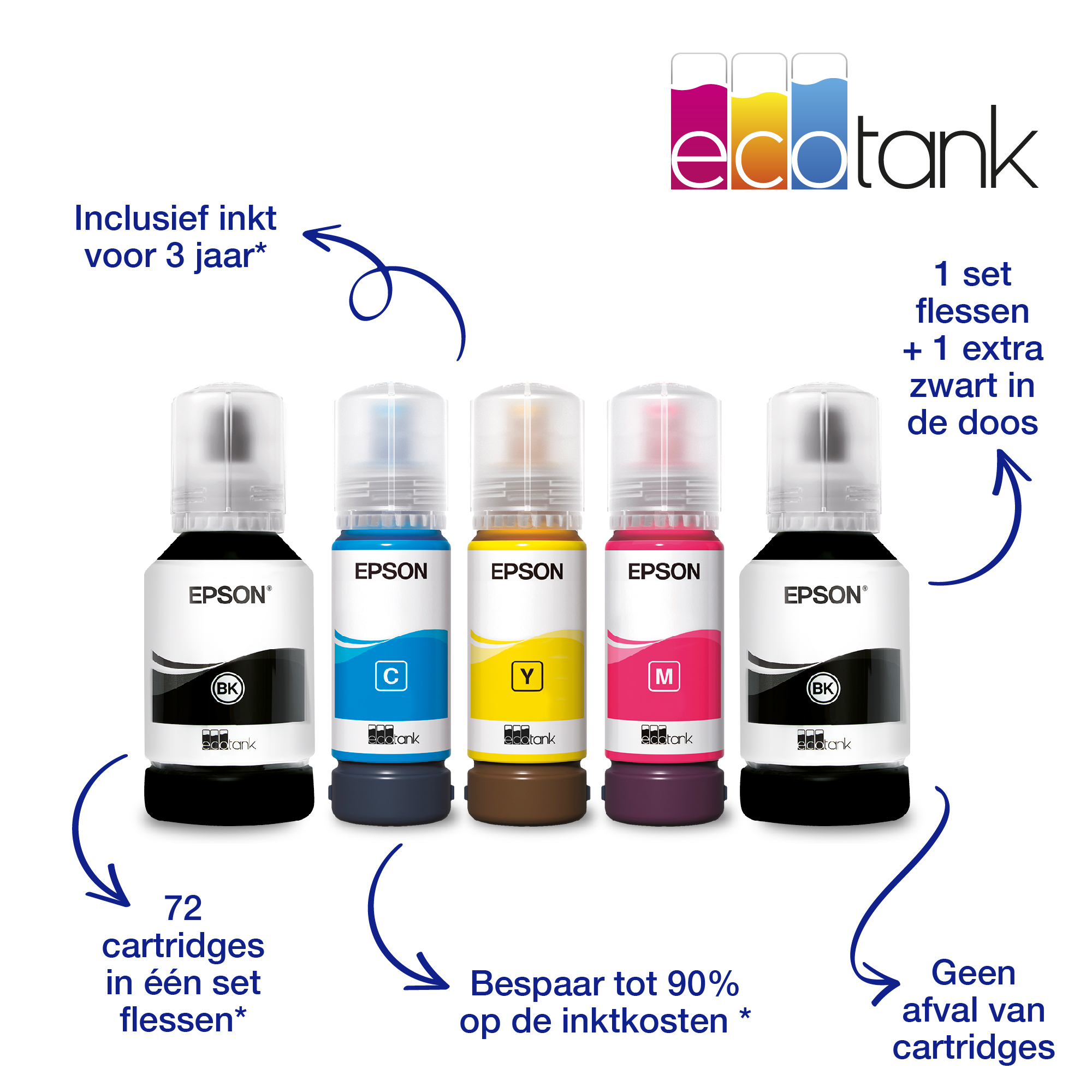 Printer Inkjet EPSON EcoTank ET-2850 Zwart AIOFlat Kleur A4