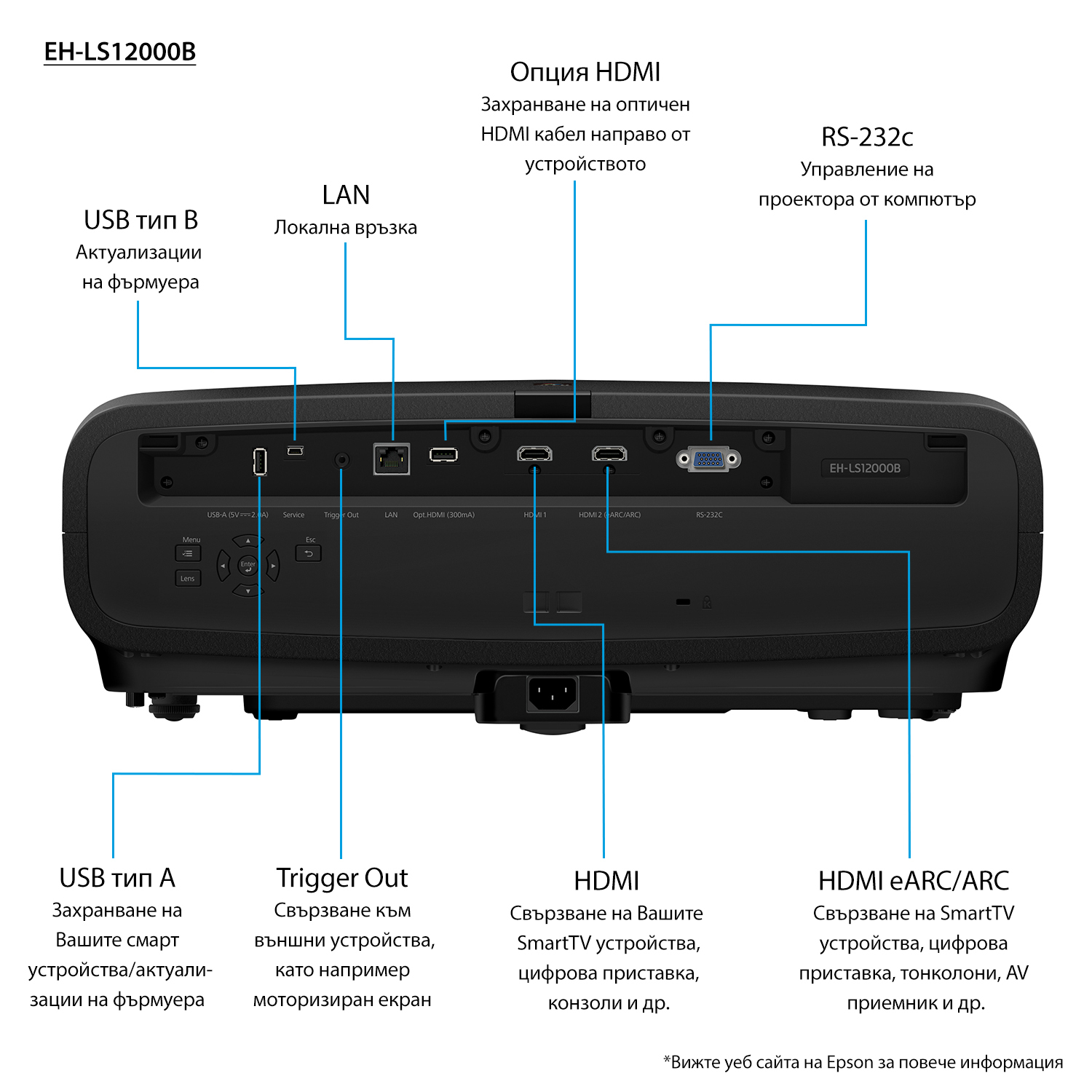 Epson EH-LS12000B