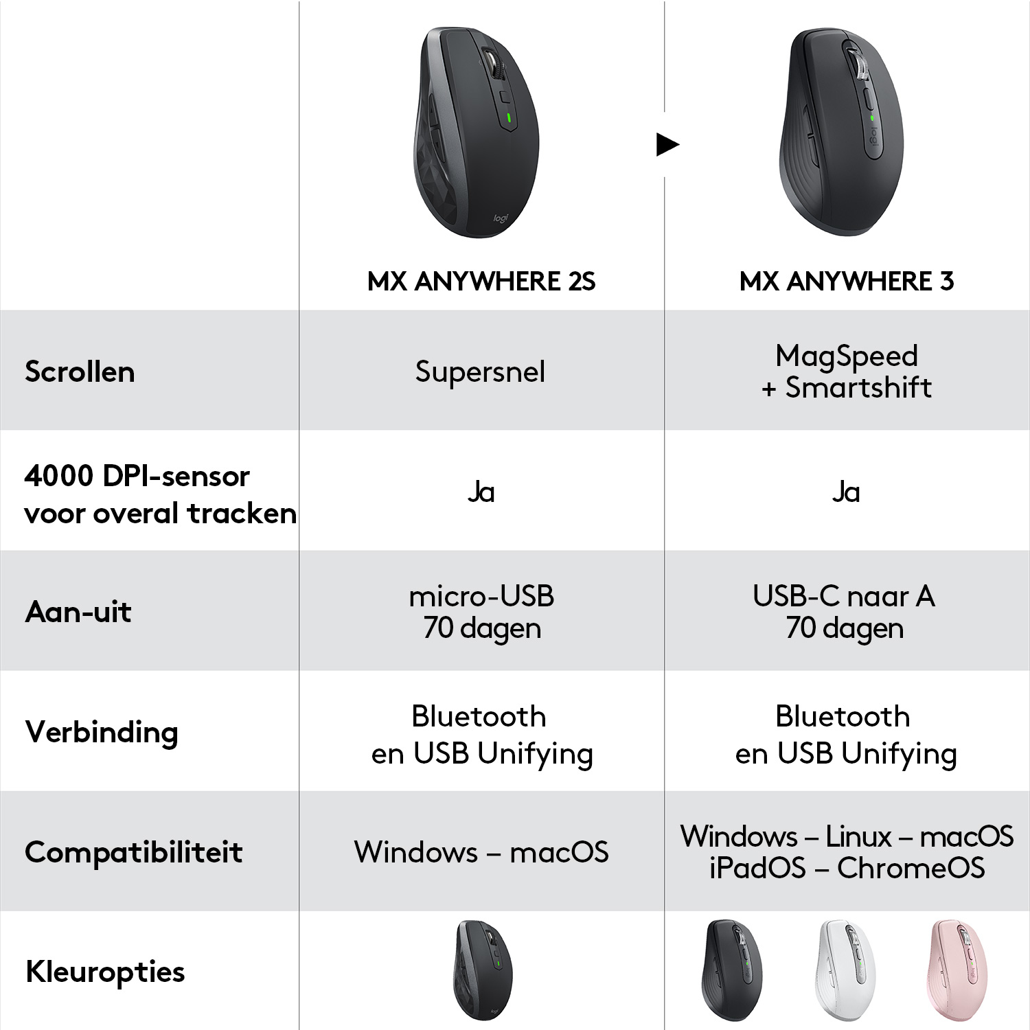 Draadloze Muis Logitech Anywhere 3Zwart