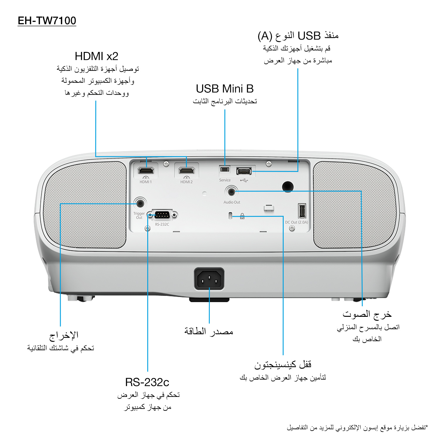 Epson 4k projector EH-TW7100