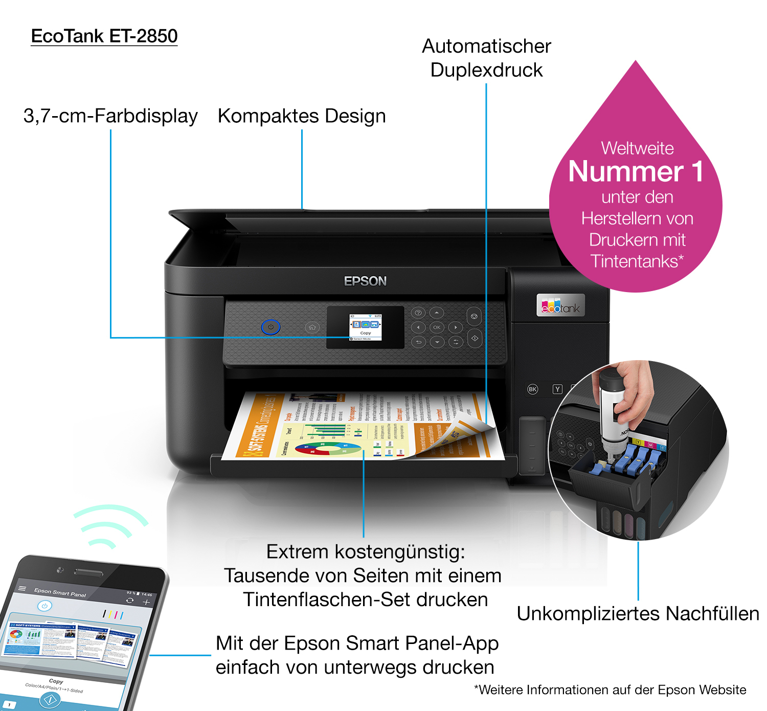 Printer Inkjet EPSON EcoTank ET-2850 Zwart AIOFlat Kleur A4