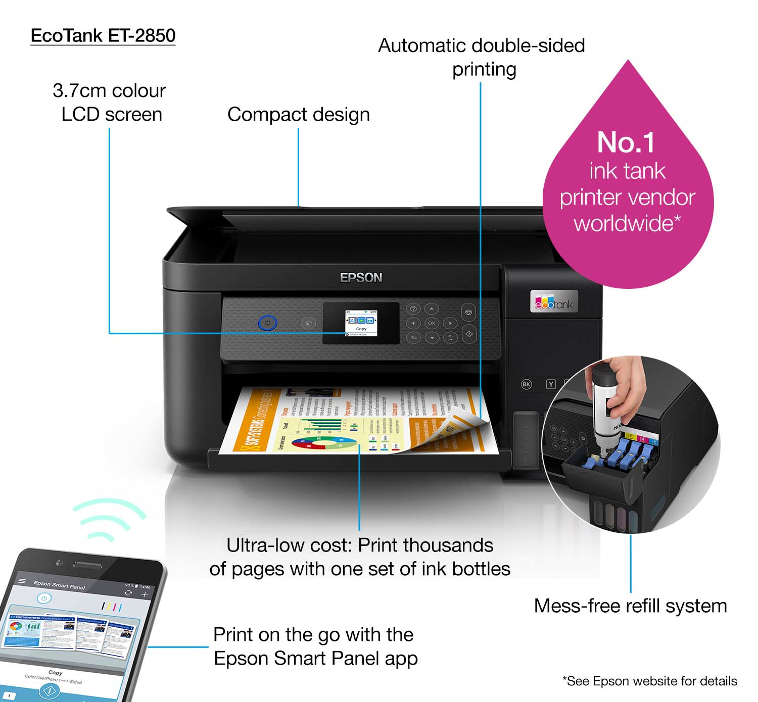 Printer Inkjet EPSON EcoTank ET-2850 Zwart AIOFlat Kleur A4