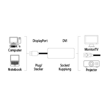 Audio Adapter Hama 53767 displayport - DVI V 1.2