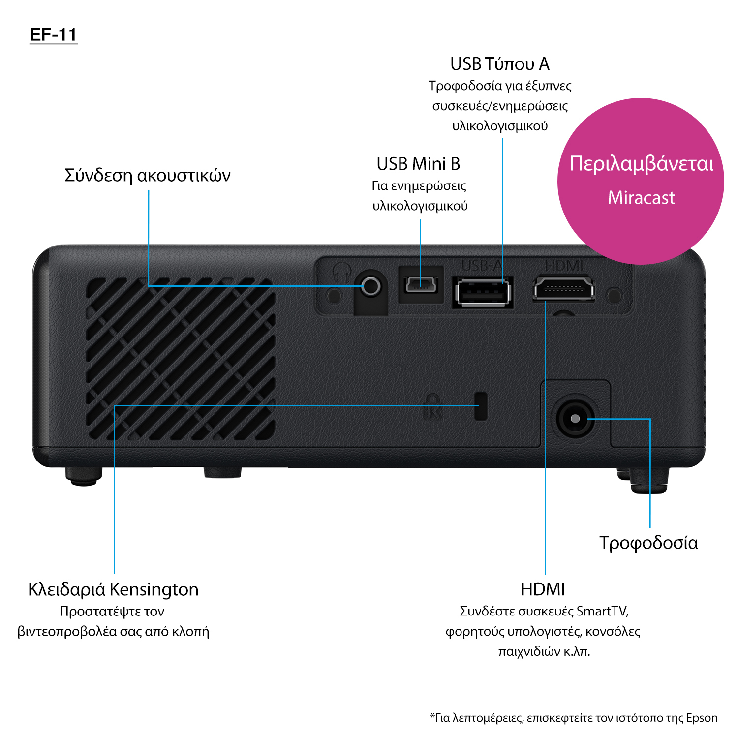 Epson projector EF-11